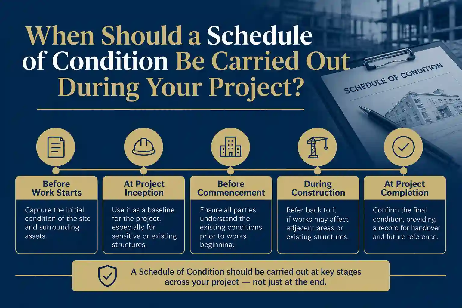When Should a Schedule of Condition Be Carried Out During Your Project Kenilworth?